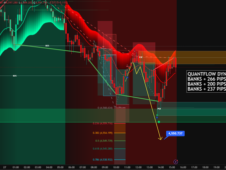 "How QuantFlow Dynamics Identified +703 Pips on Gold Using Supply, Demand & Liquidity Sweeps"