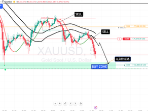 #GOLD Banks over 1,000 pips with 2 chances of success! Today