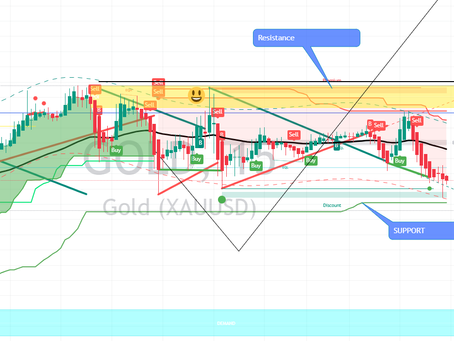 Early Morning Briefing #GOLD & #FOREX [ 17th September]