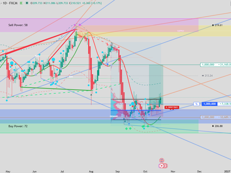 🚨 GBP/JPY FORECAST: BIG REVERSAL AHEAD? | Quantflow Dynamics Trading Analysis