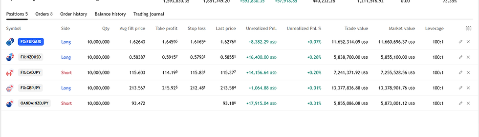 The Impact of QUANTFLOW DYNAMICS' Five Key Positions on Market Trends ALL in green!