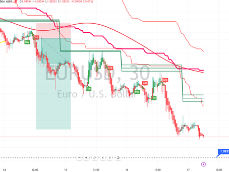 Early Morning Briefing #forex & #Gold (17th October)