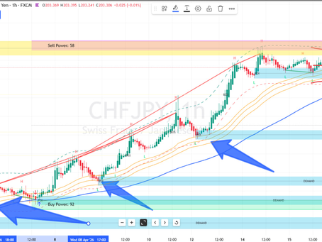 QUESTION: Can You Trade Any Timeframe with Quantflow Dynamics Software?