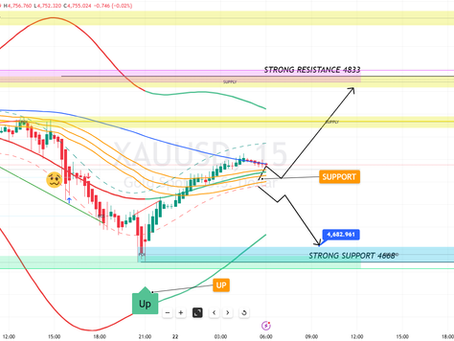 #GOLD ANALYSIS 22nd April Pre-London Open