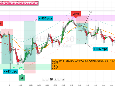 #GOLD SIGNAL TODAY - FROM THE GOLD ON STEROIDS SOFTWARE!