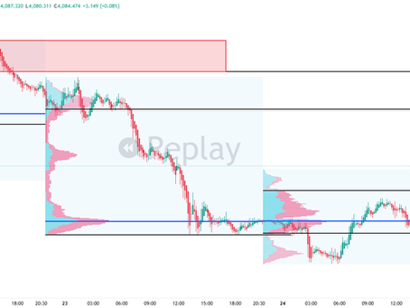 The Quantflow Gold Reversal Blueprint: How to Use Volume Profile & Liquidity Sweeps to Find High-Probability Entries