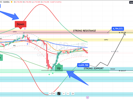 #GOLD ANALYSIS Insights from the London Session on April 13th