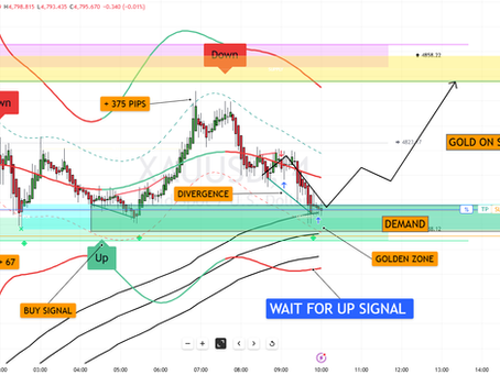 Unleashing Insights: #Gold Analysis with Gold on Steroids Software for April 8thV