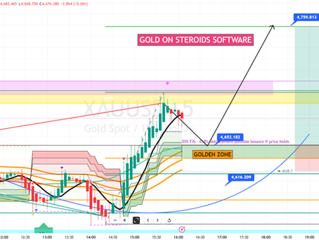 Is Gold on Track for $5000 After Recent Rally to 4700 and Potential Pullback?