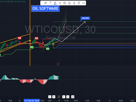 #OIL Trading Software predicts $106 next week!! Are you ready?