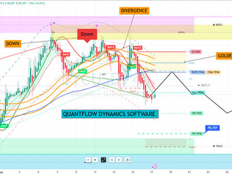 #Bitcoin Price Predictions for the Week of May 18th 2026