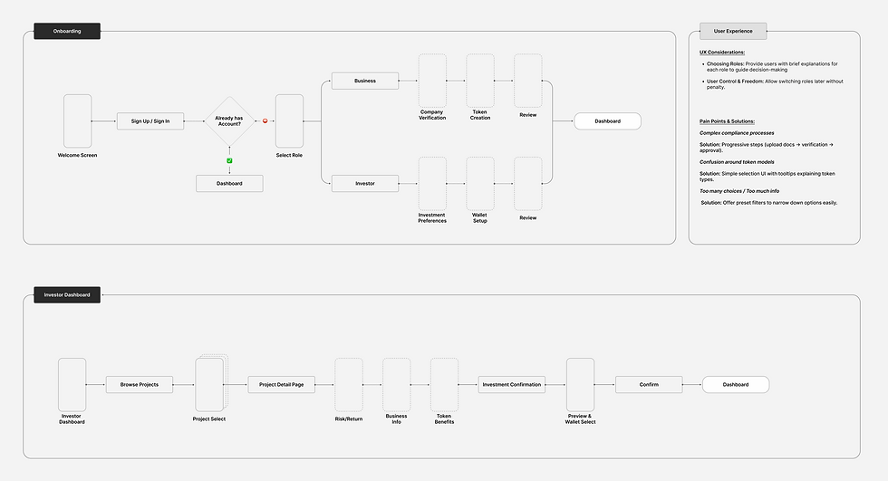 Onboarding IA.png