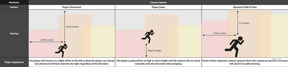 Camera Diagram (Scrapped)