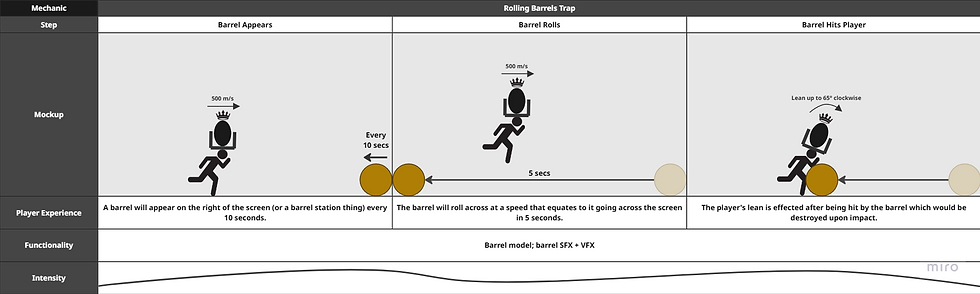 Barrels Trap v2 (Final)