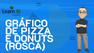 Gráficos Pizza e Donuts