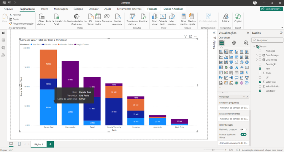 Tela: Gráfico Apresentando o Card com Item, Vendedor, Soma de Valor Total