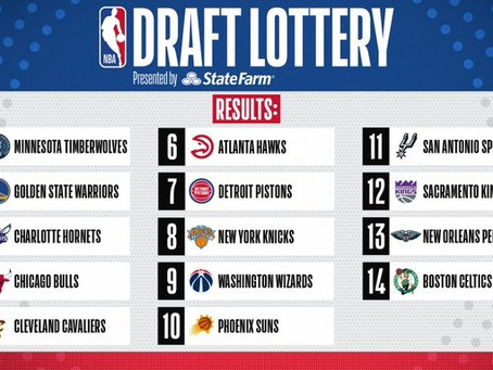 Minnesota Timberwolves elegirá al número 1 del Draft de la NBA 2020