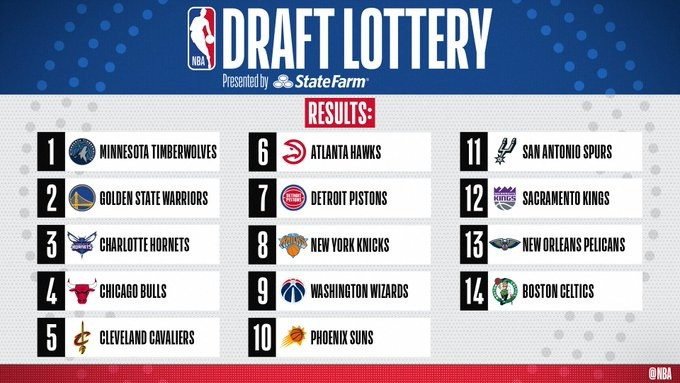Draft de la NBA 2020