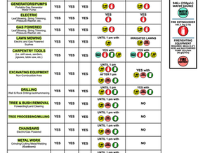Update on Industrial Use Equipment Matrix