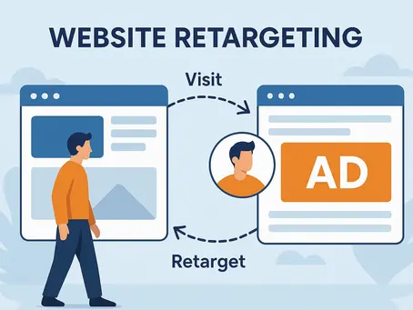Ultimate Guide to Website Retargeting in US 2025