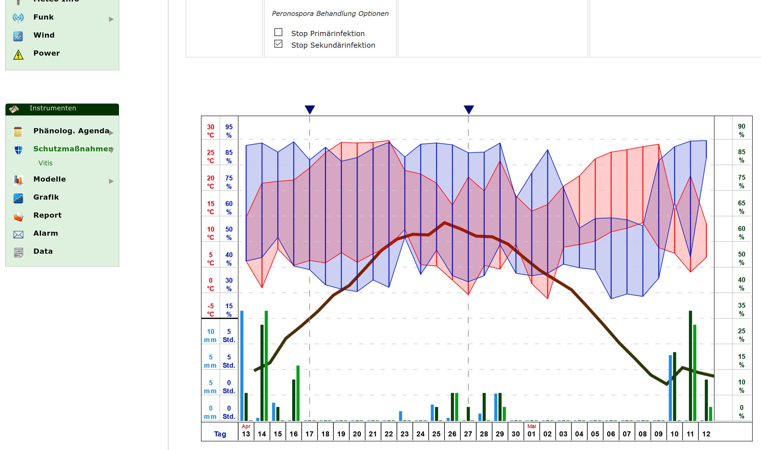 LiveData Software