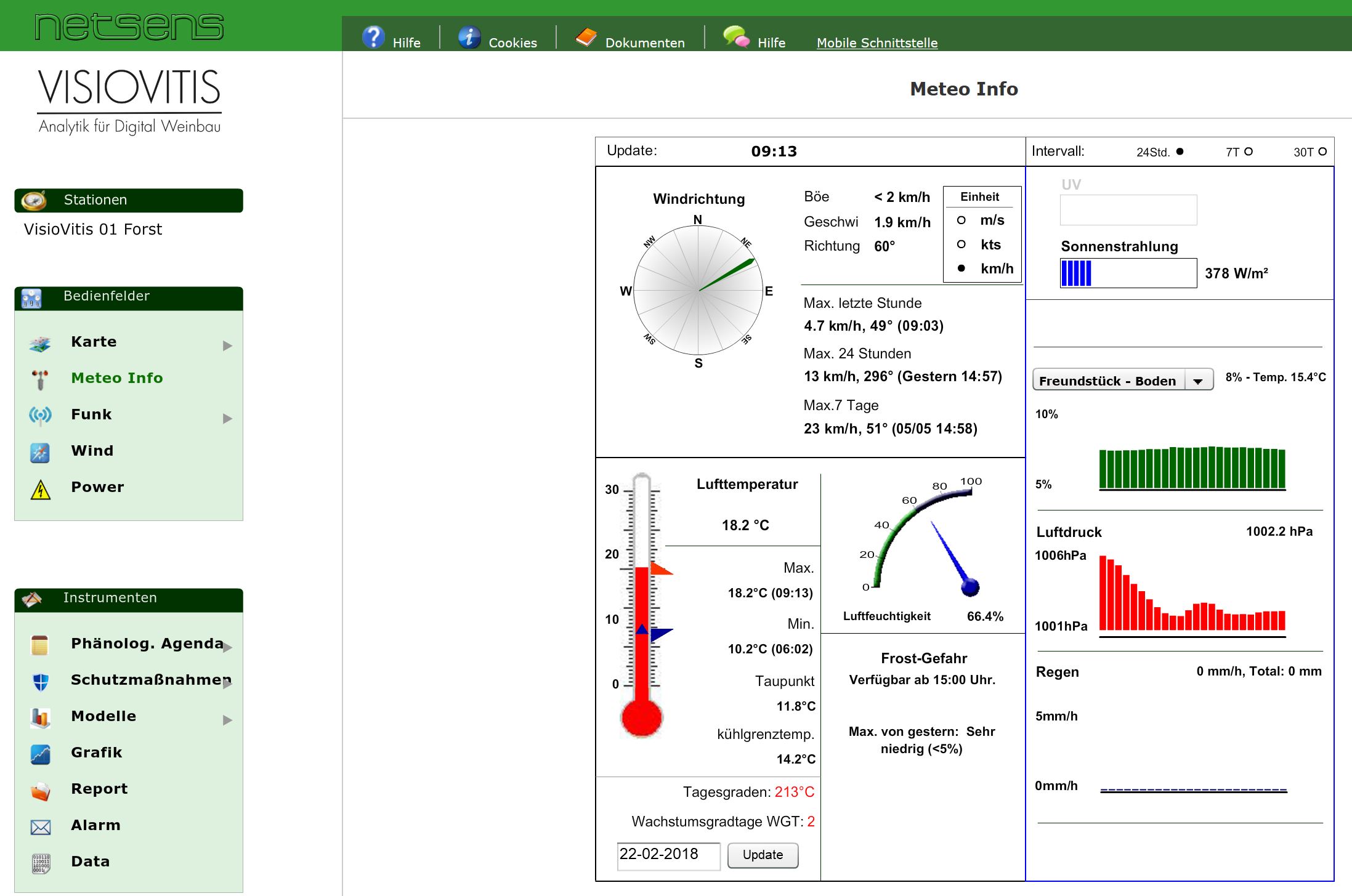 LiveData Software