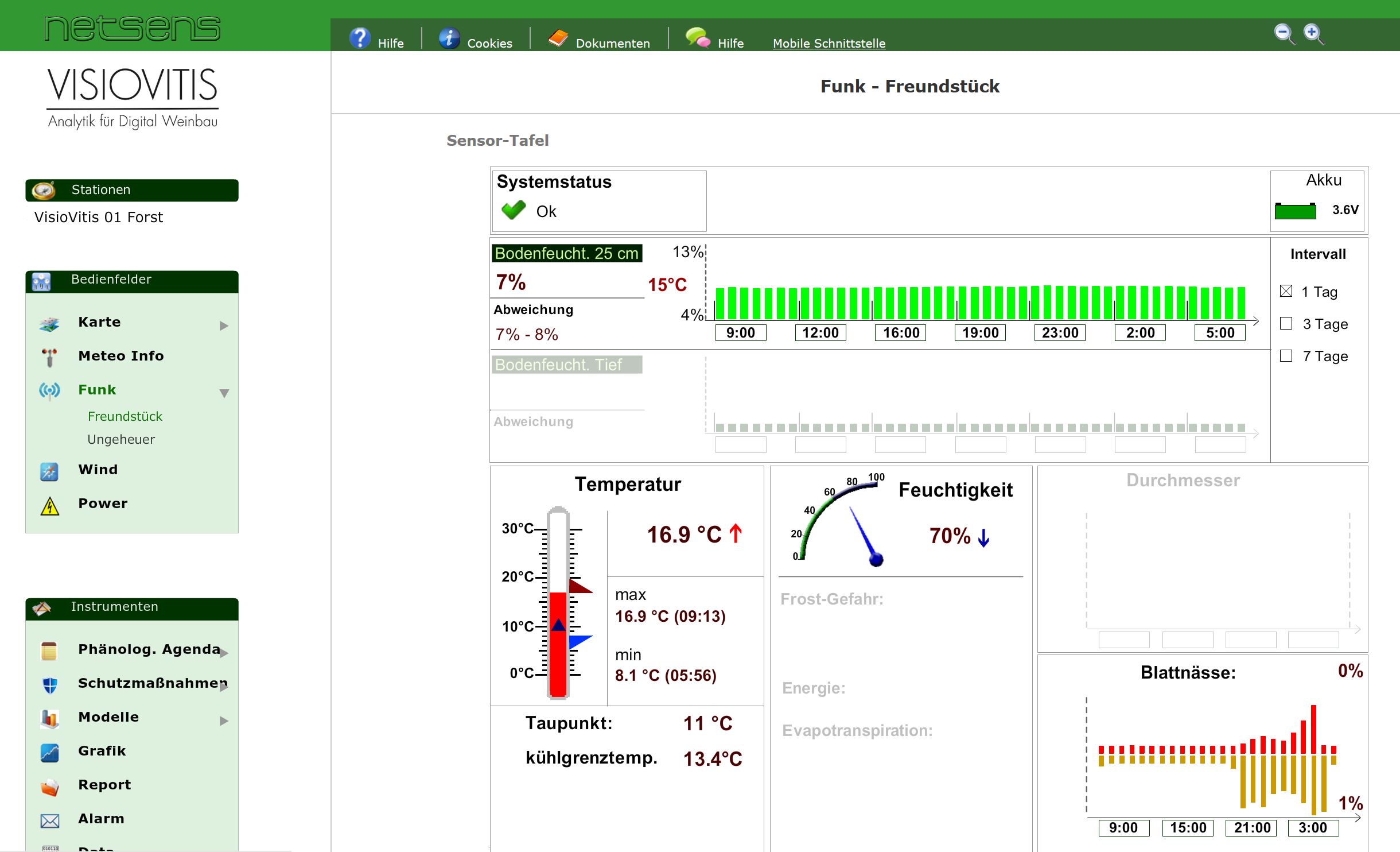 LiveData Software