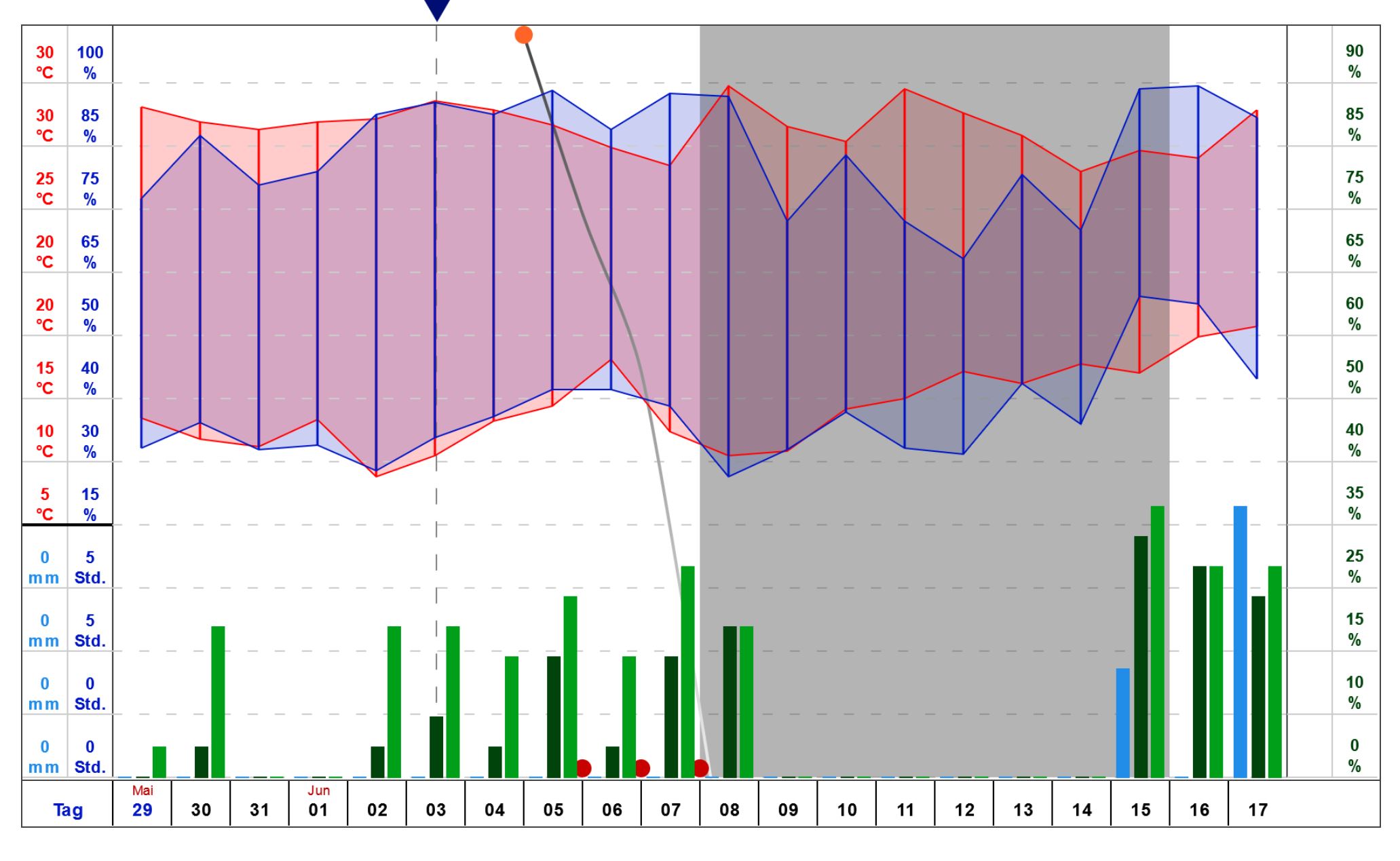 LiveData Software