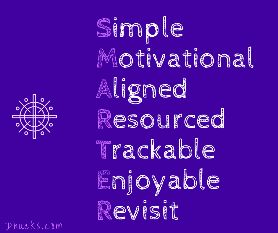 SMARTER goals - Simple, Motivational, Aligned, Resources, Trackable, Enjoyable, Revisit
