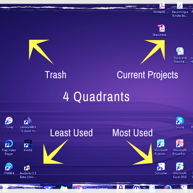 computer desktop showing the 4 quadrants. upper right is for current projects, lower right is for most used apps, lower left is least used links, and the upper left is for trash
