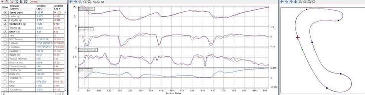 graphs