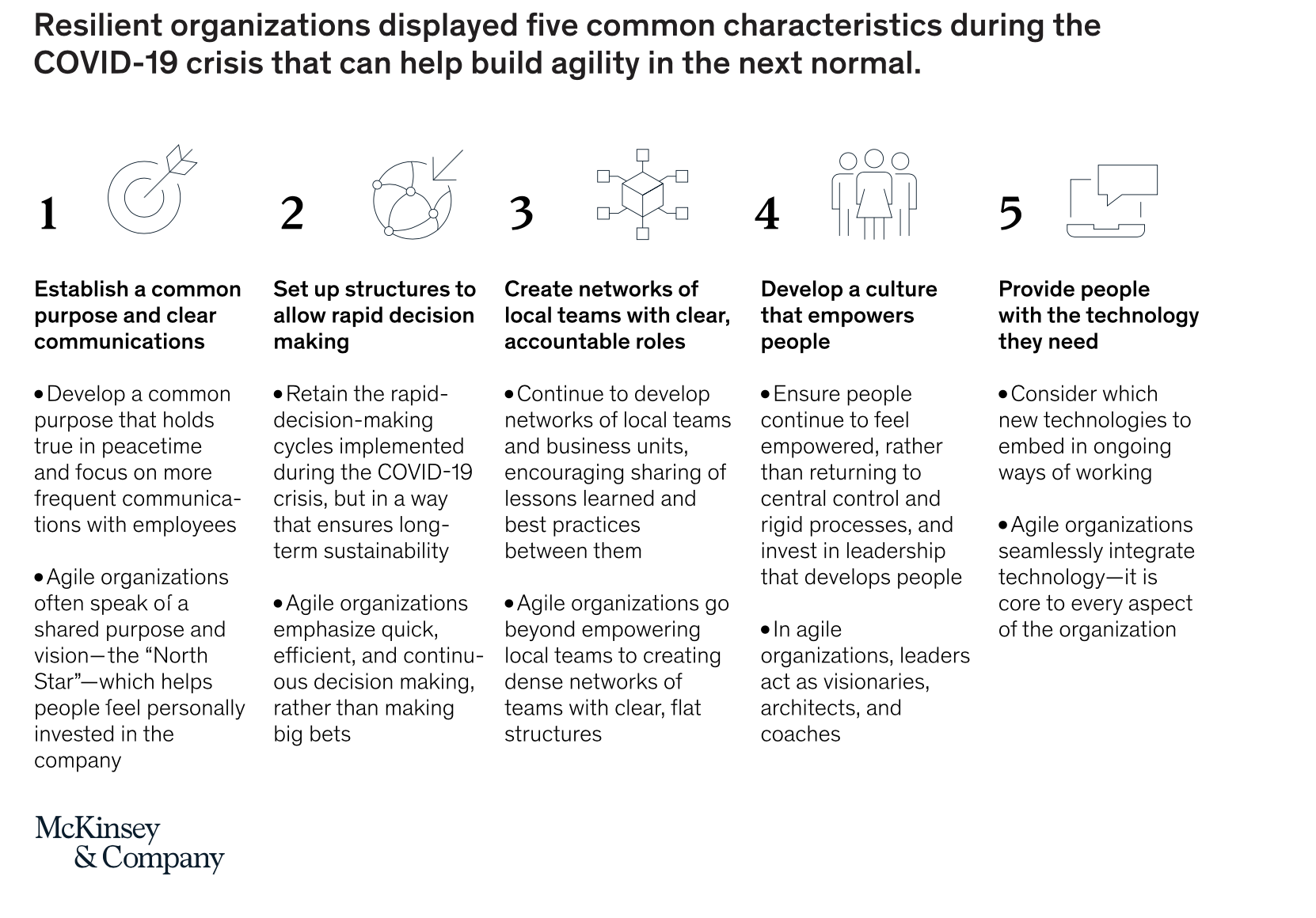 How organizations can build on agile practices for long-term operational resilience in situations like COVID-19? content media