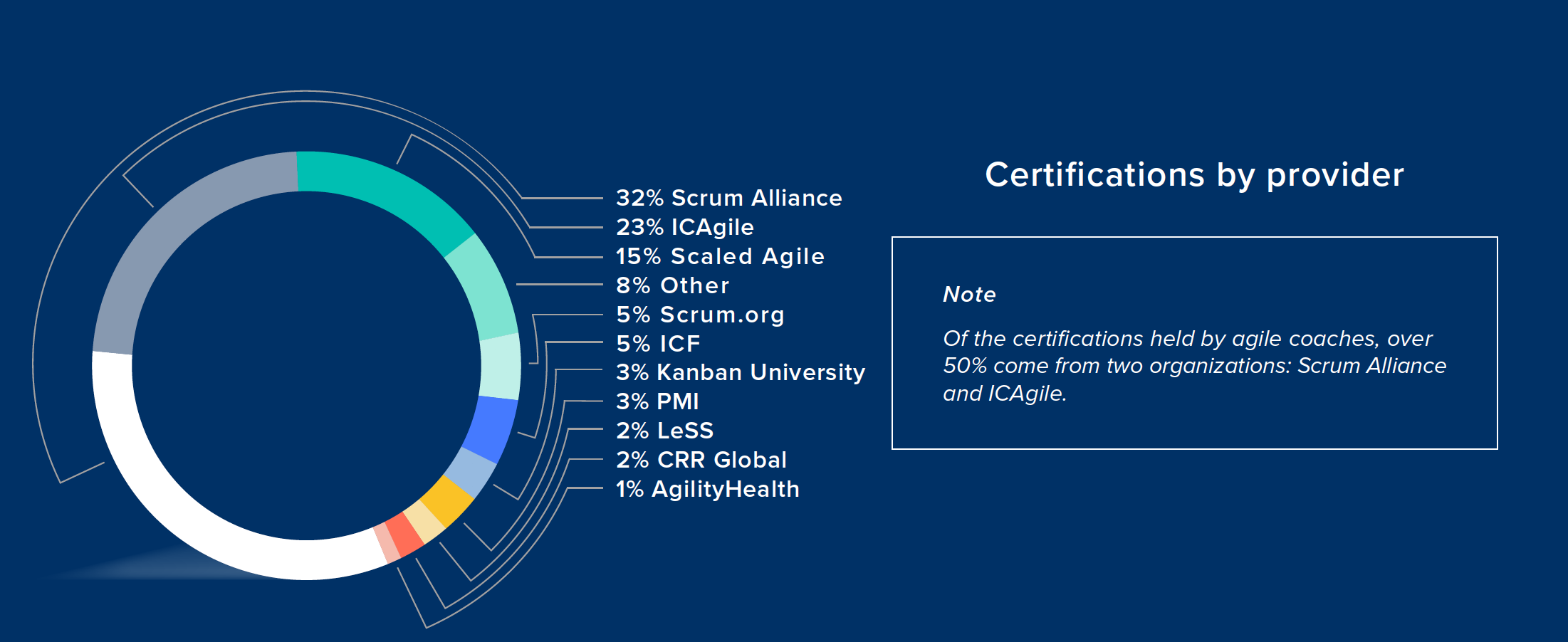 2021 State of Agile Coaching content media