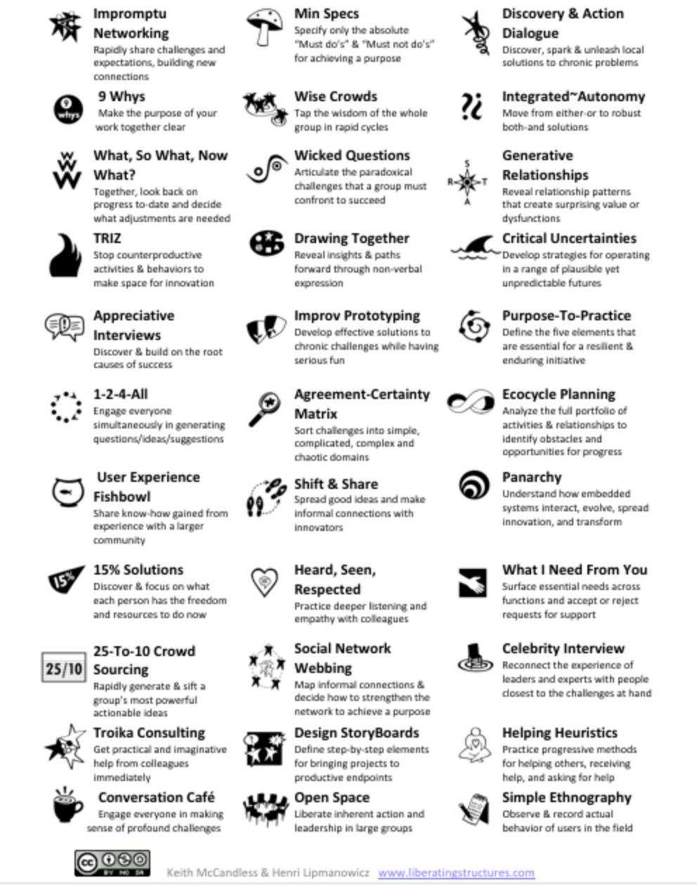 Liberating Structures content media