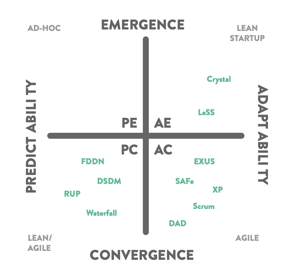 Agile Transformation White paper by Mike Cottmeyer at Leading Agile content media