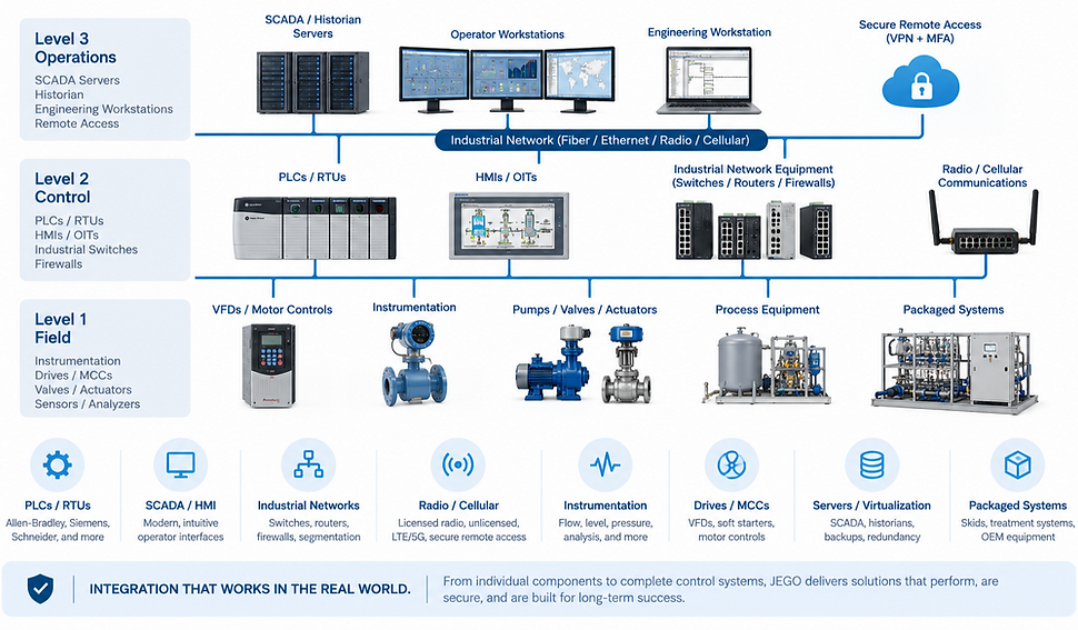 Complete systems integration_edited.png