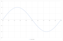 Precise Tracking: Rapid updates ensure the platform follows complex trajectories with mathematical accuracy