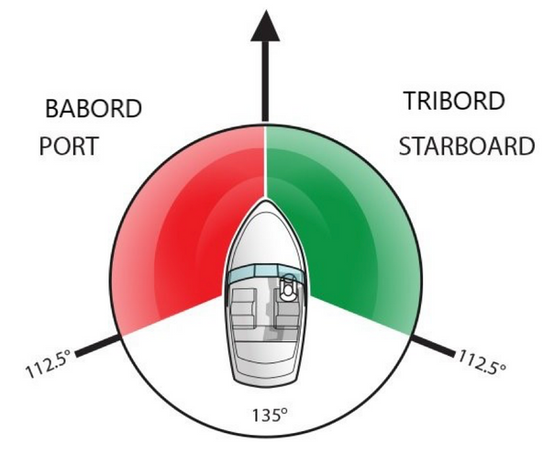 De ce culoarea babord este „roșu” și tribord „verde”?