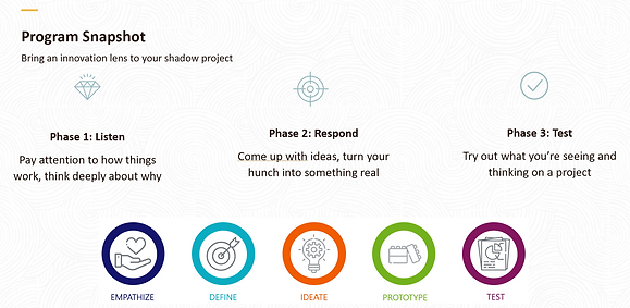 innovation coaching phases.png