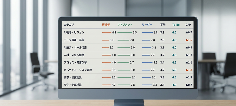 GAP集計結果01.jpg