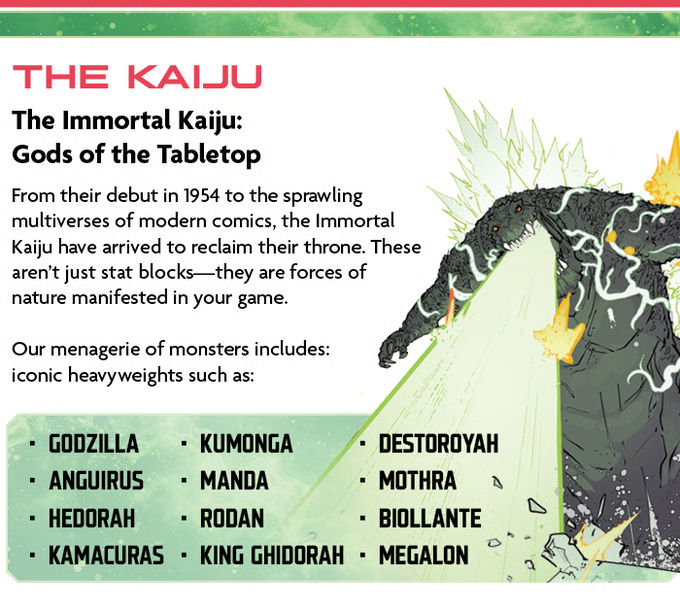Illustration of a kaiju with text about iconic monsters like Godzilla. It describes them as forces of nature, accompanied by a list of names.