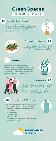 Green Space Infographic