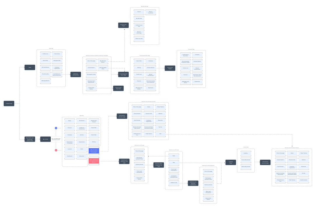 Information Architecture-min.png