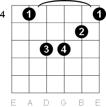 c-sharp-minor-1.gif