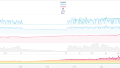 How to Find FTP and LTHR to Set Your Running Training Zones with a 5K Time Trial