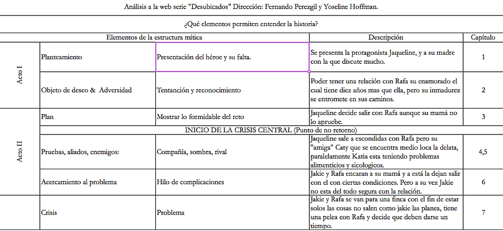 Analisis De La Serie Desubicados Yoseline hoffman, conocida en el mundo de youtube como 'yosstop', es una popular youtuber mexicana que presuntamente habría sido víctima de unos hackers, quienes aseguran tener su 'pack'. analisis de la serie desubicados