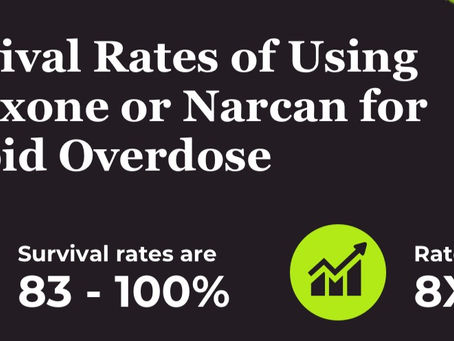 Narcan Training