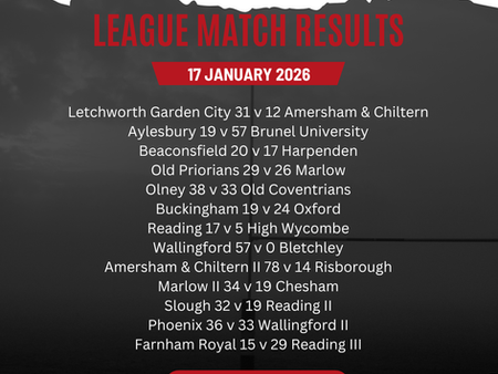 Men's Weekend Results - 17/01/2026