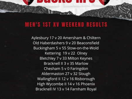 Men's 1st XV Weekend Results - 05/11/2022