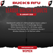 Women's Weekend Results - 18/01/2026